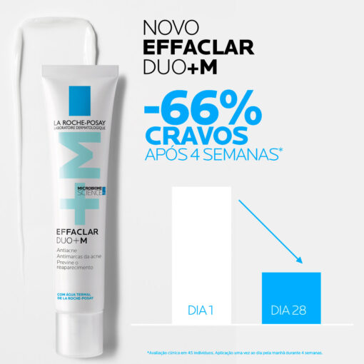 EFFACLAR DUO+ M CREMA ANTIACNE 40ml - Image 4